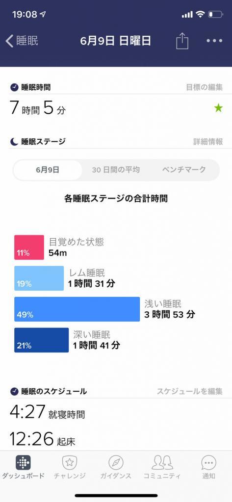 トレッドミルで効果的に痩せるために更に効果を増すグッズ